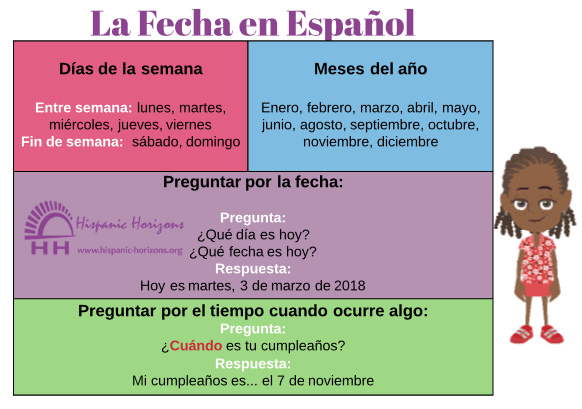 Resultado de imagen de la fecha en español"