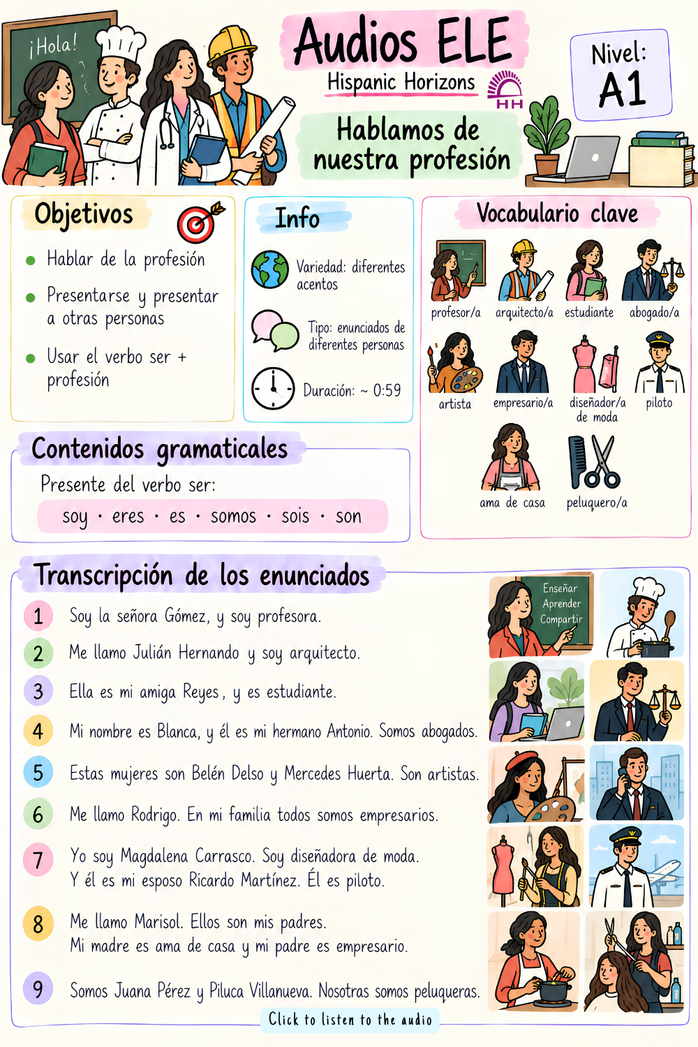 profesiones en español. Nivel A1