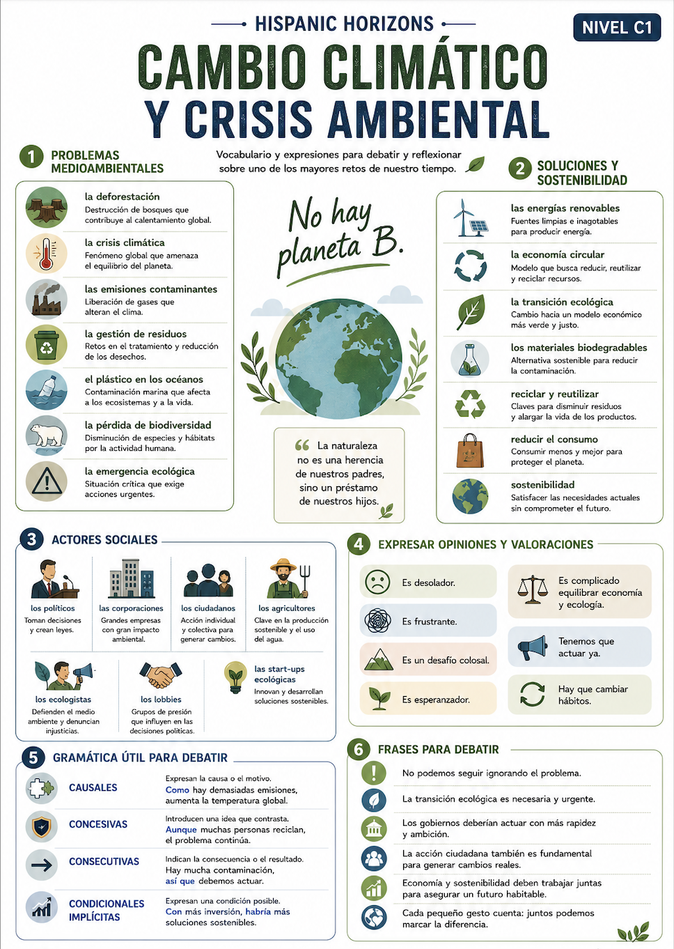 cambio climatico en español