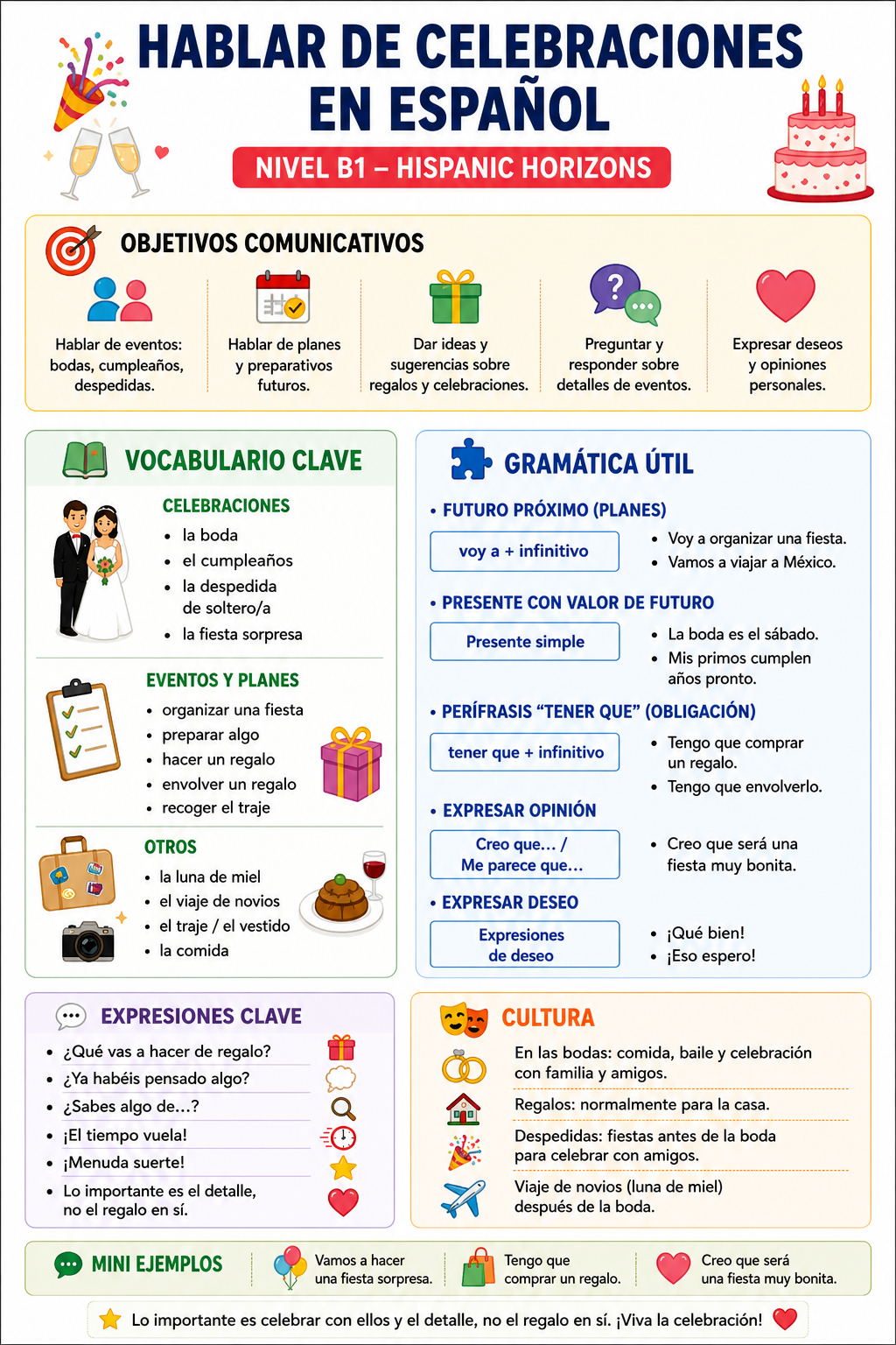 Hablar de celebraciones en español